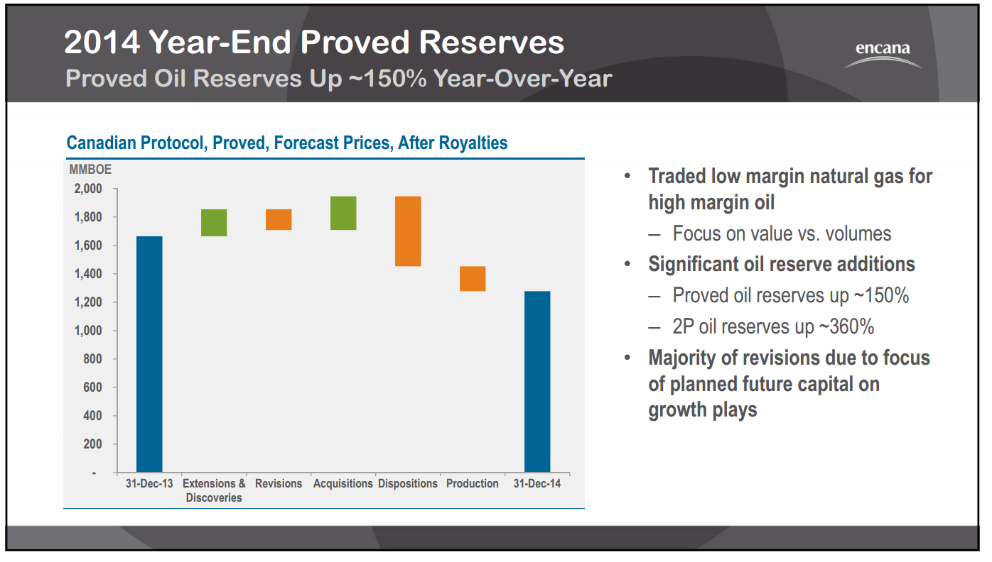 February 2015 Investor Presentation – Encana Corp – slide 9