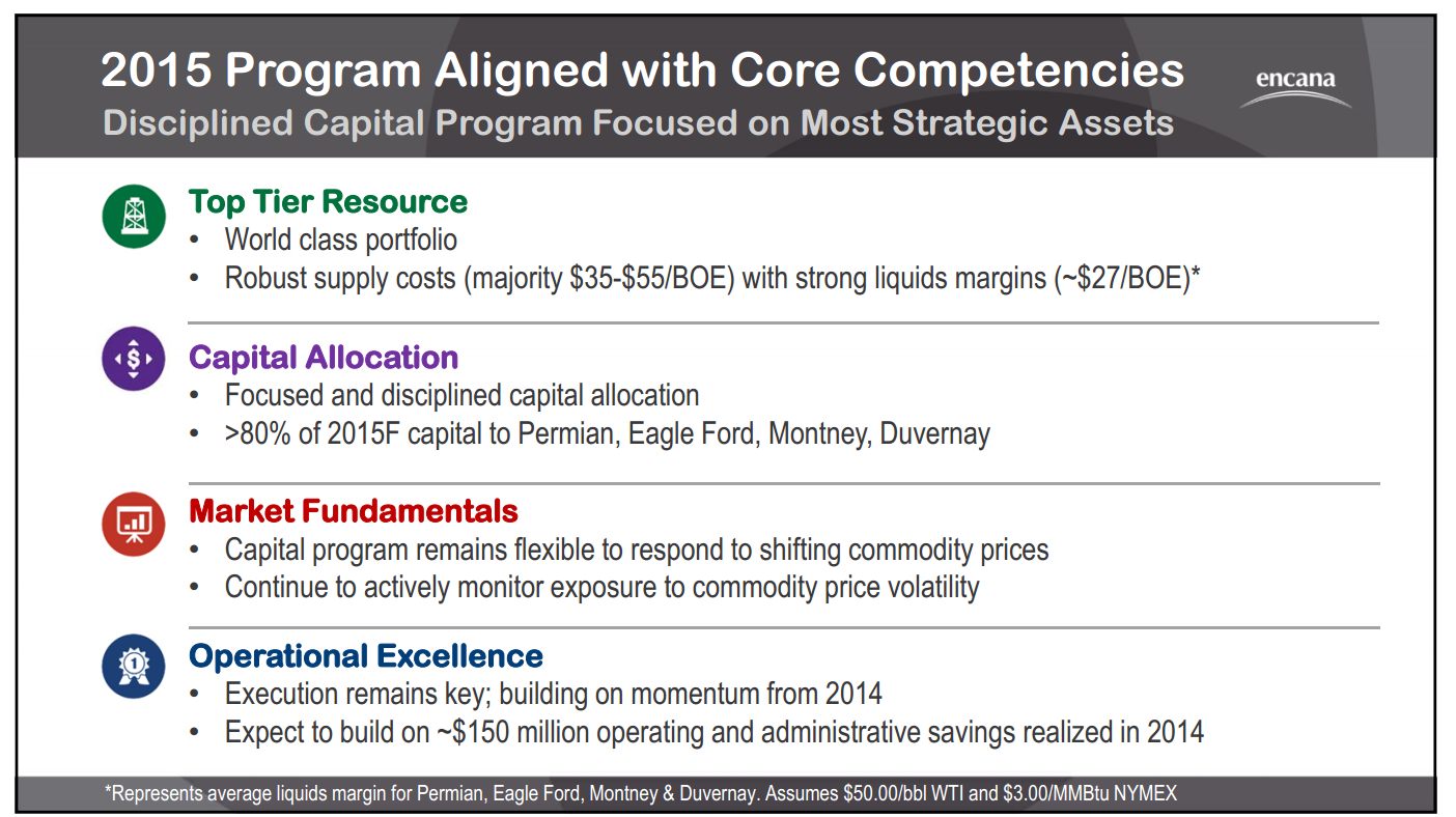 February 2015 Investor Presentation – Encana Corp – slide 15