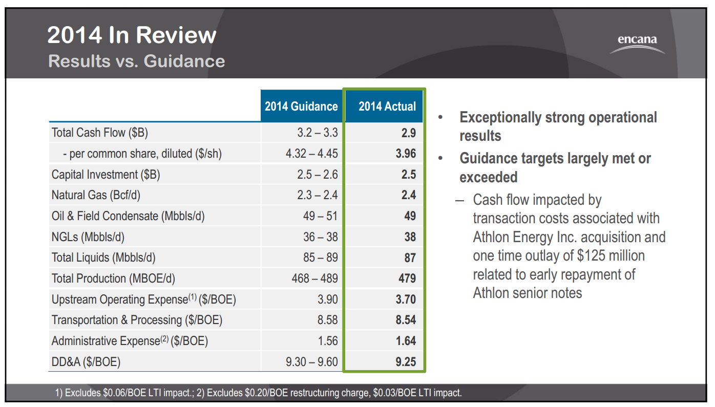 February 2015 Investor Presentation – Encana Corp – slide 20