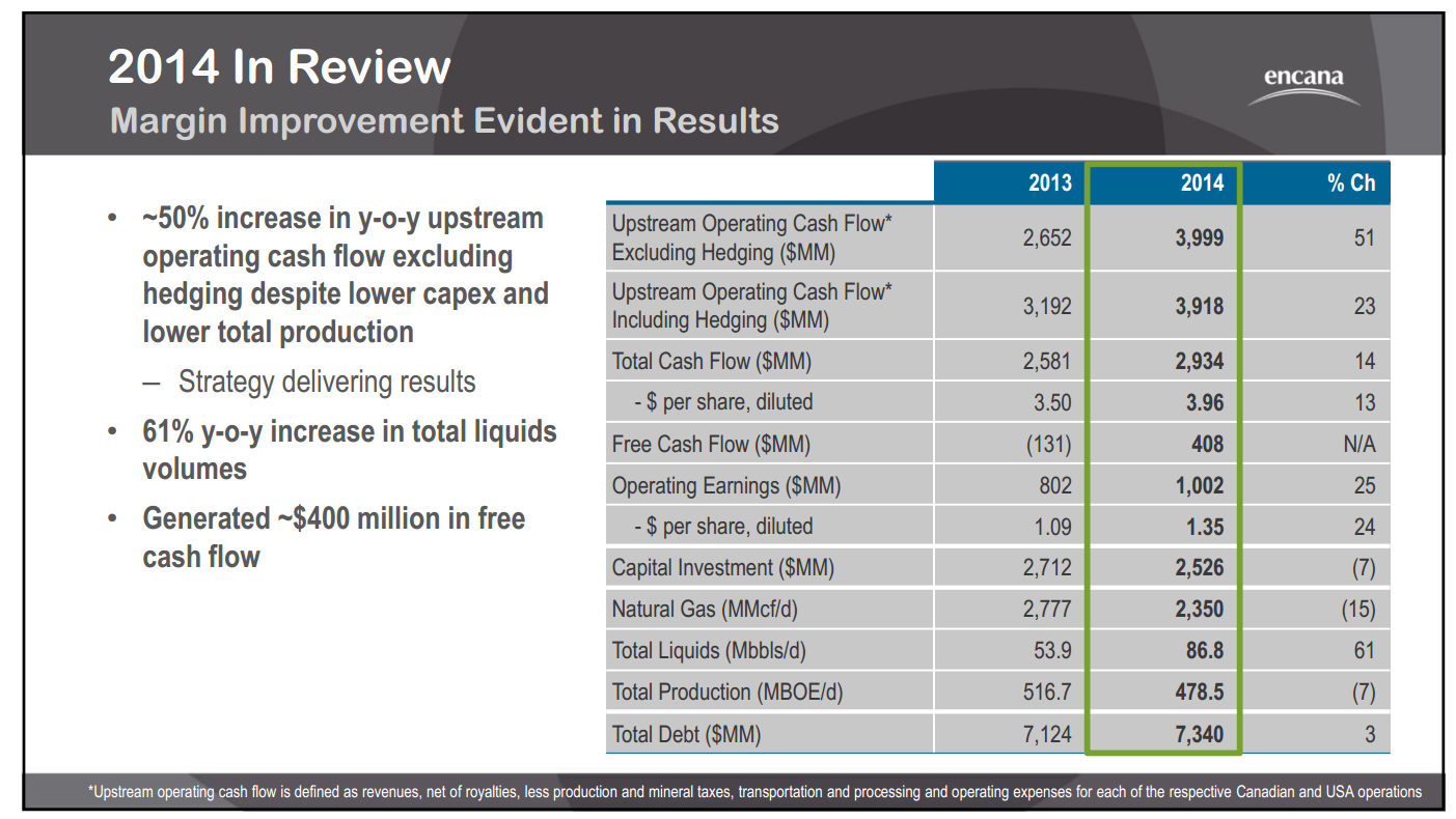 February 2015 Investor Presentation – Encana Corp – slide 21