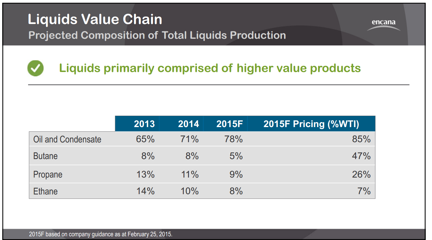 February 2015 Investor Presentation – Encana Corp – slide 39