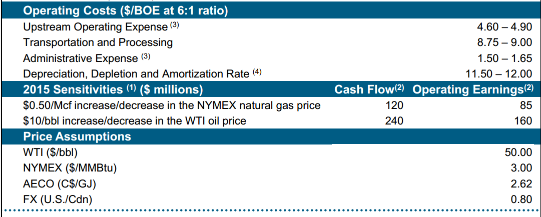 February 2015 Investor Presentation – Encana Corp – slide 42