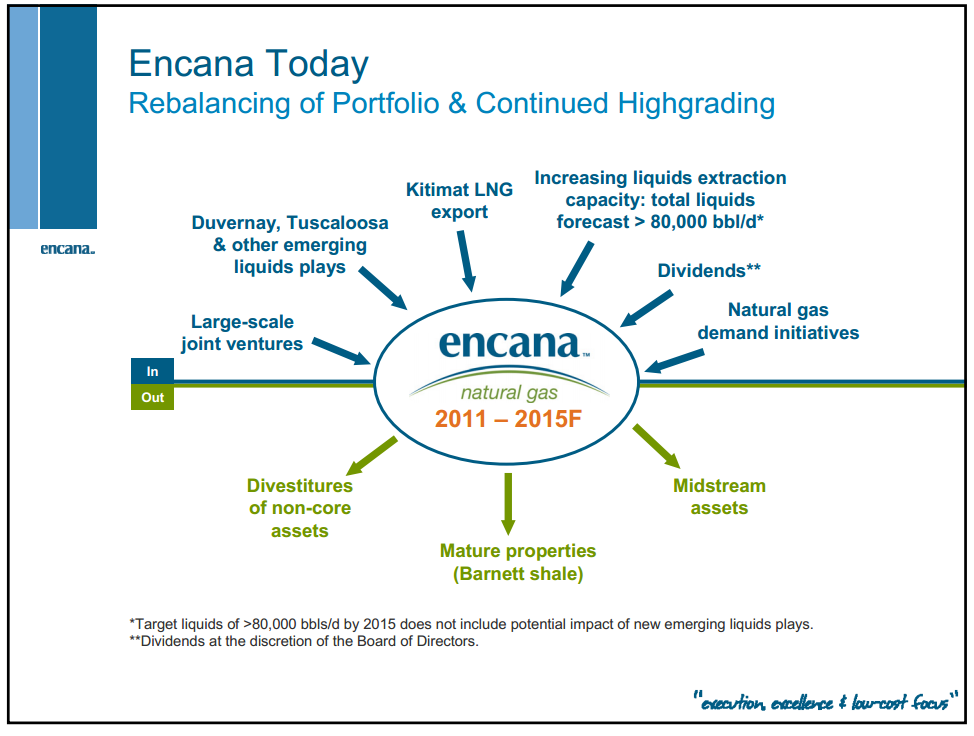 Credit Suisse Energy Summit – Encana Corp – slide 4