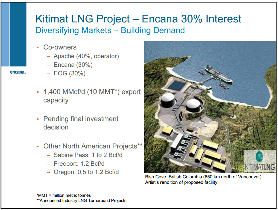 Credit Suisse Energy Summit – Encana Corp – slide 21