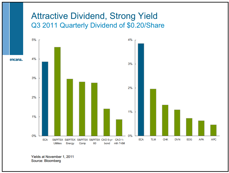 Credit Suisse Energy Summit – Encana Corp – slide 23