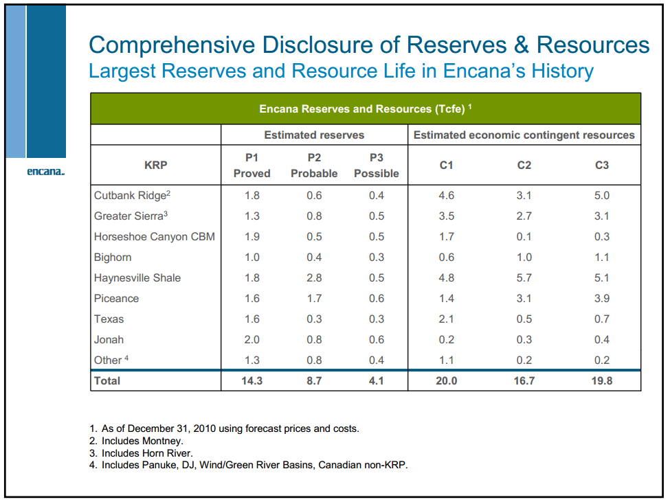 Credit Suisse Energy Summit – Encana Corp – slide 25