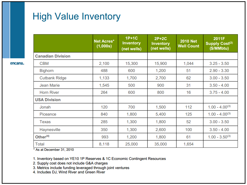 Credit Suisse Energy Summit – Encana Corp – slide 26