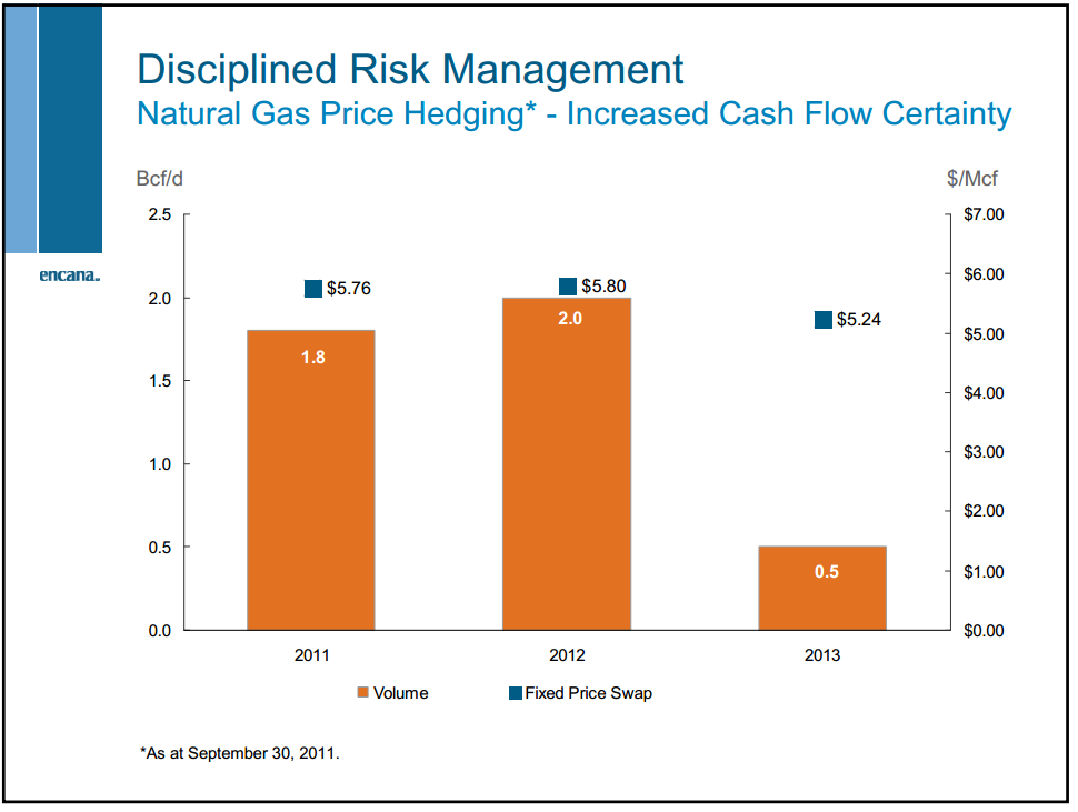 Credit Suisse Energy Summit – Encana Corp – slide 31