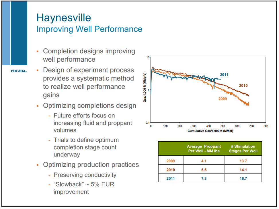 Credit Suisse Energy Summit – Encana Corp – slide 53