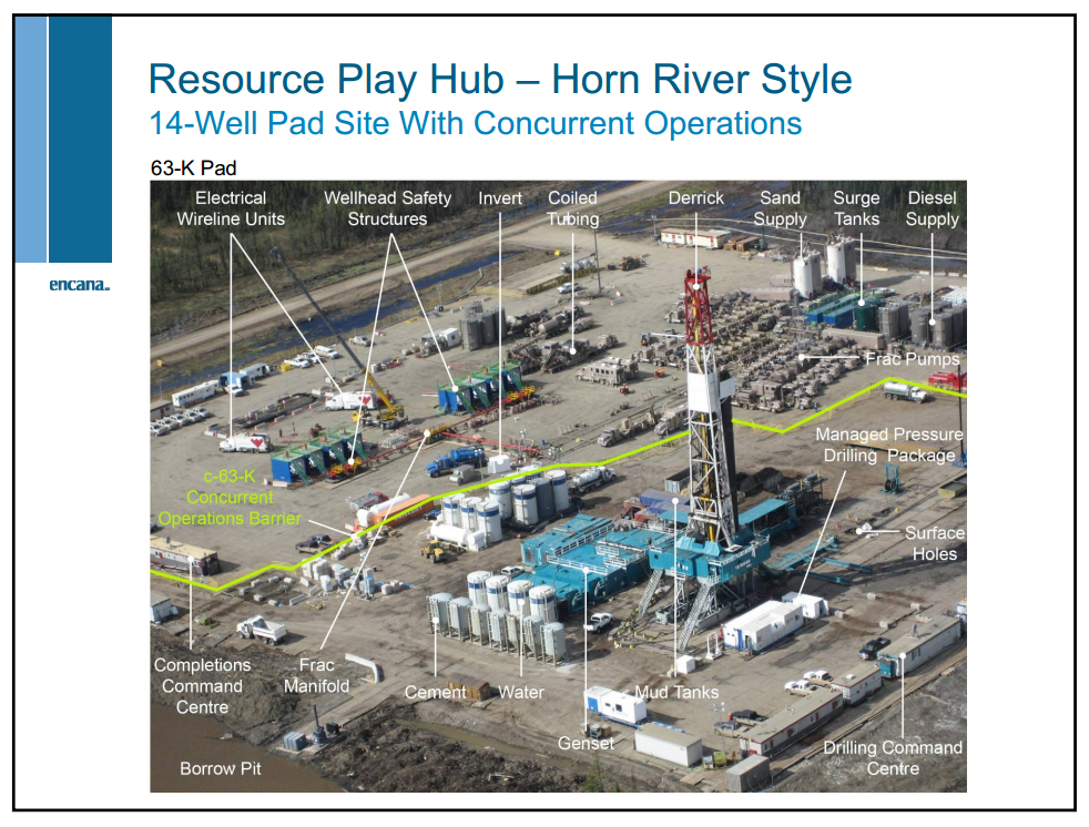 Credit Suisse Energy Summit – Encana Corp – slide 67