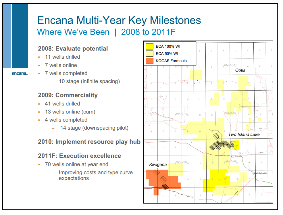 Credit Suisse Energy Summit – Encana Corp – slide 68