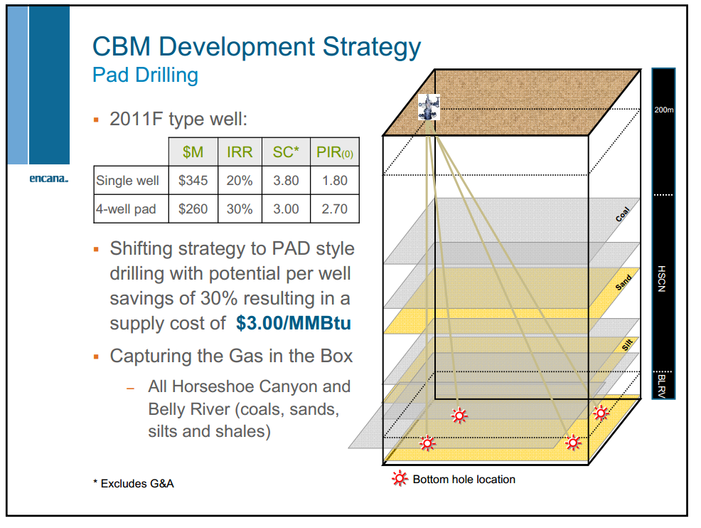 Credit Suisse Energy Summit – Encana Corp – slide 69
