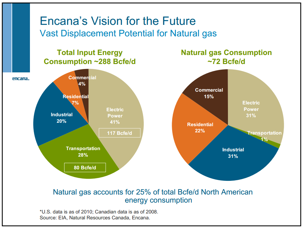 Credit Suisse Energy Summit – Encana Corp – slide 71
