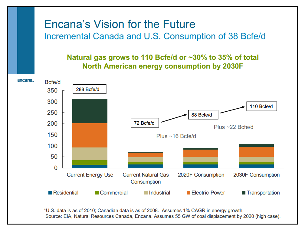 Credit Suisse Energy Summit – Encana Corp – slide 72