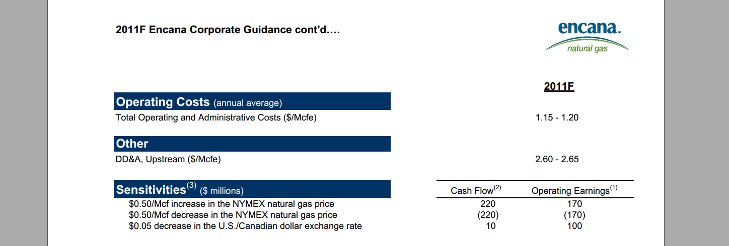 Credit Suisse Energy Summit – Encana Corp – slide 77