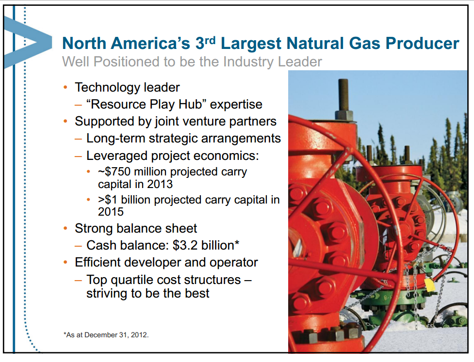 February 2013 Investor Presentation – Encana Corp – slide 6
