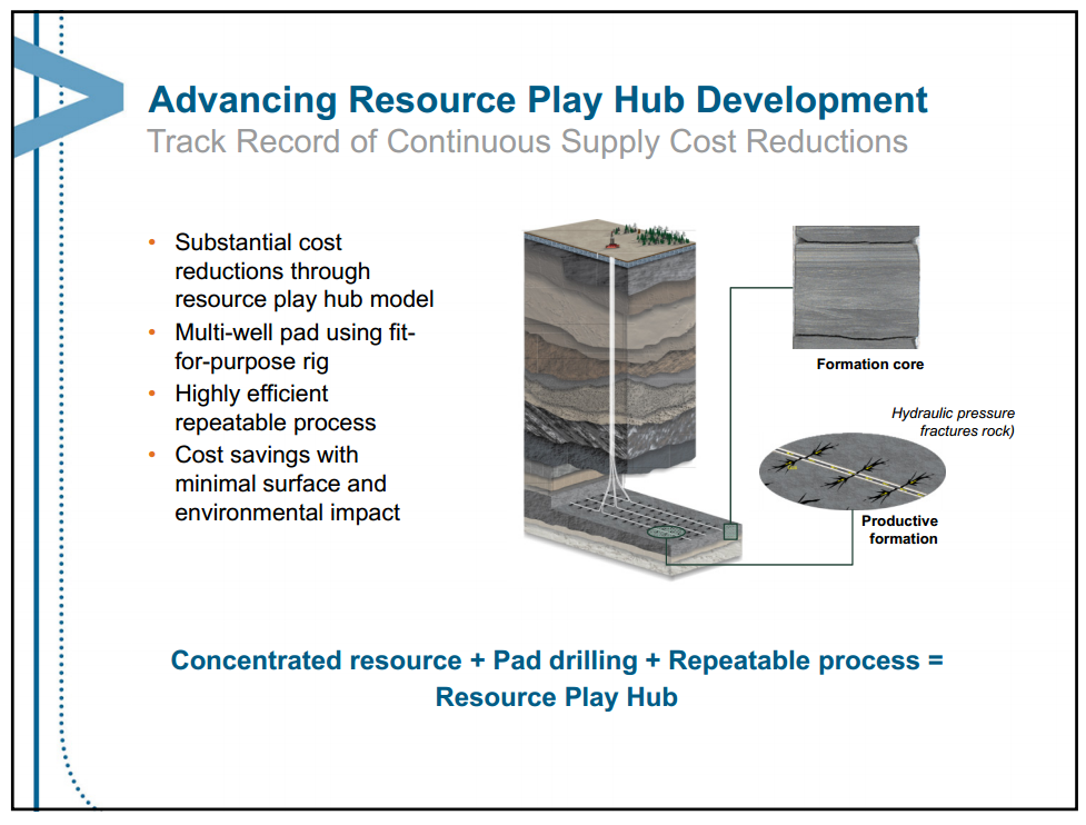 February 2013 Investor Presentation – Encana Corp – slide 16
