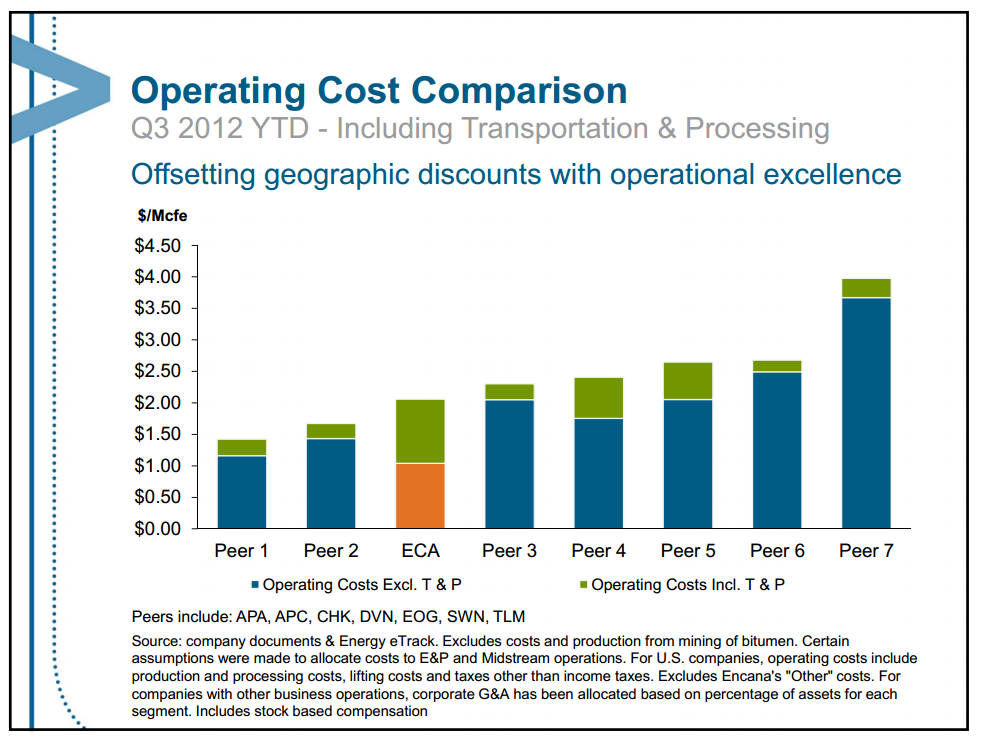 February 2013 Investor Presentation – Encana Corp – slide 19