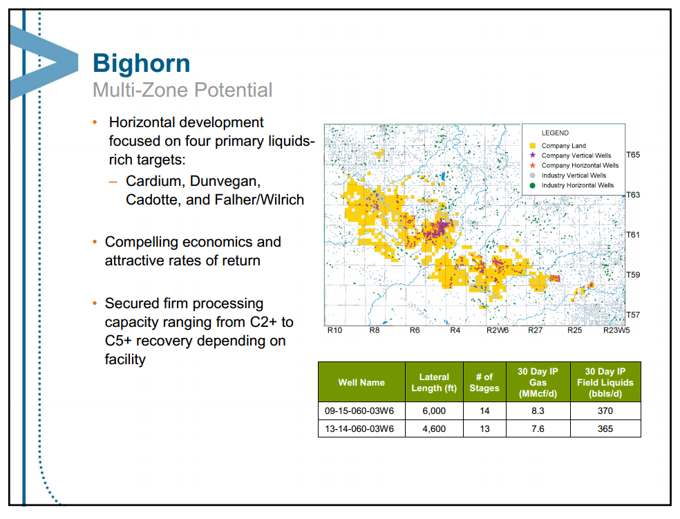 February 2013 Investor Presentation – Encana Corp – slide 24