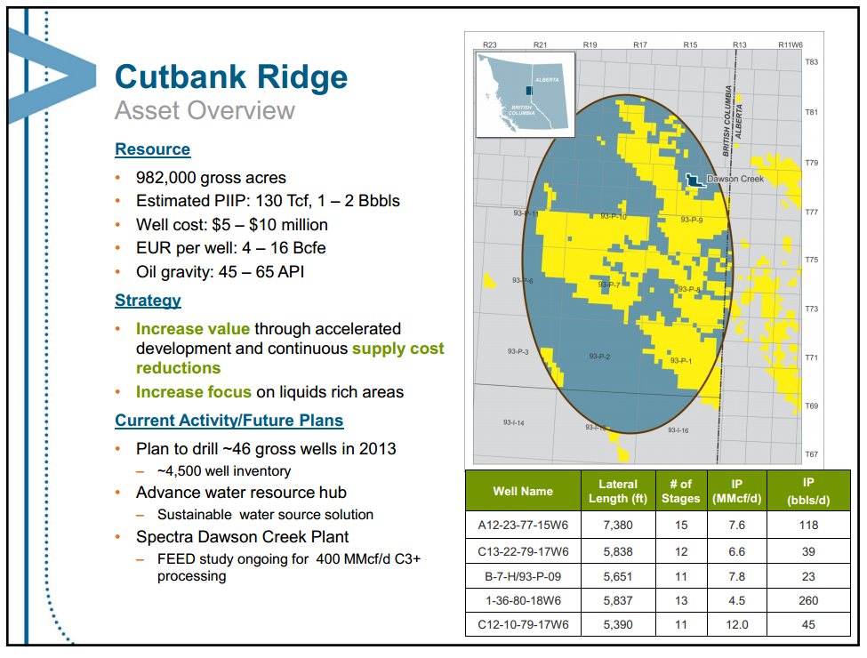 February 2013 Investor Presentation – Encana Corp – slide 27