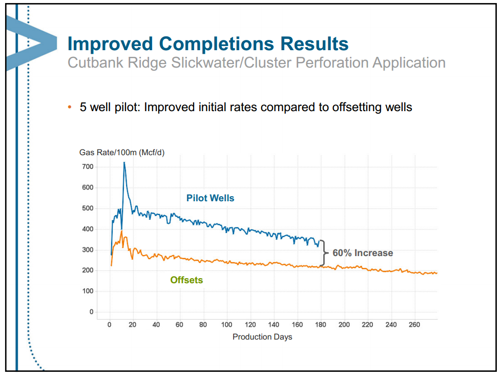 February 2013 Investor Presentation – Encana Corp – slide 29