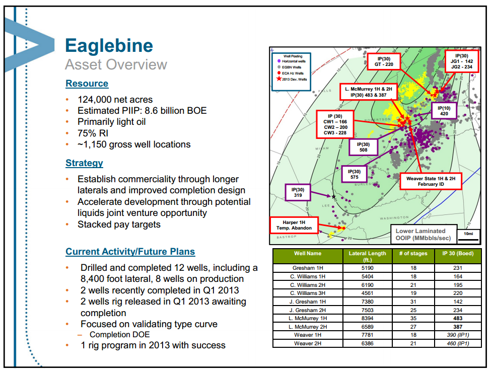 February 2013 Investor Presentation – Encana Corp – slide 49