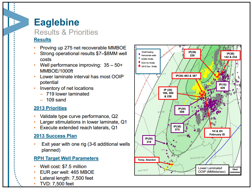 February 2013 Investor Presentation – Encana Corp – slide 50