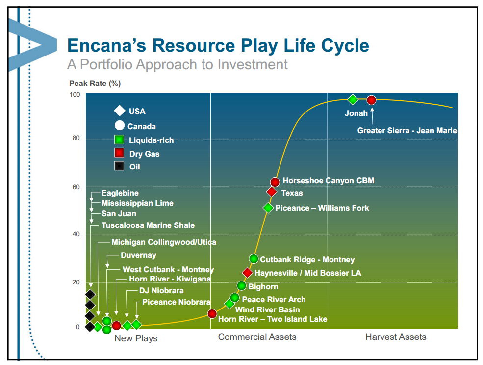 February 2013 Investor Presentation – Encana Corp – slide 62