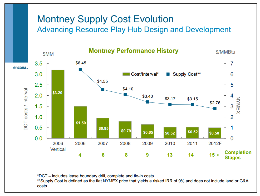 February 2012 Investor Presentation – Encana Corp – slide 29