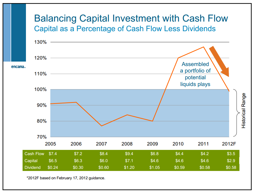 February 2012 Investor Presentation – Encana Corp – slide 37