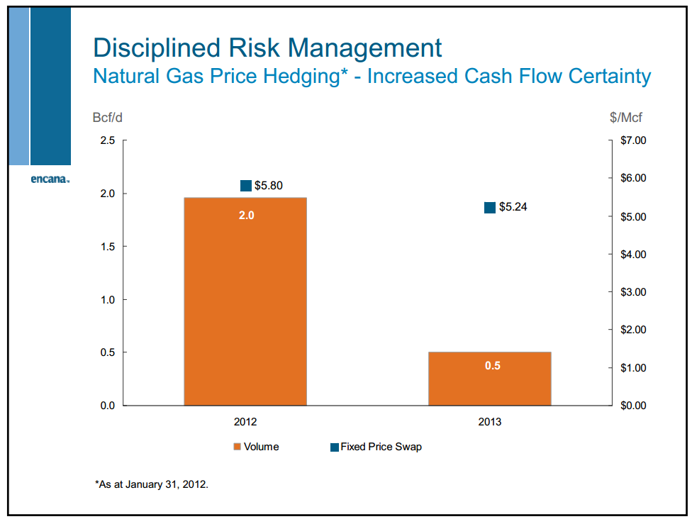 February 2012 Investor Presentation – Encana Corp – slide 52