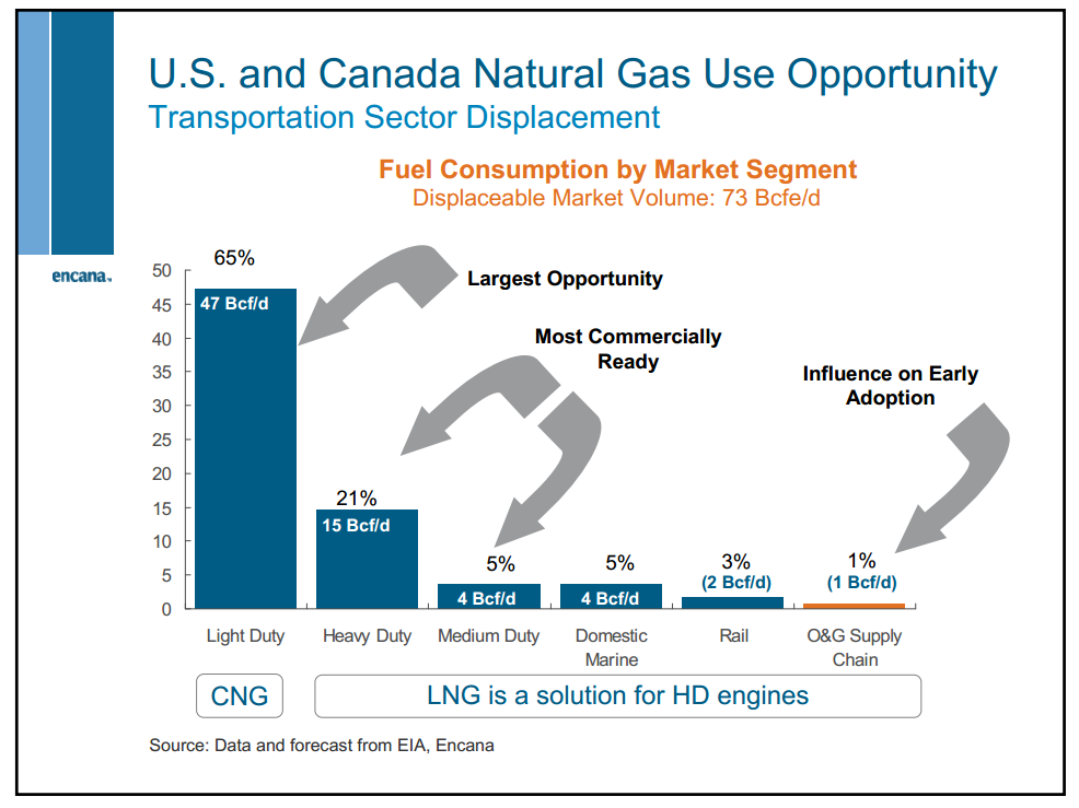 February 2012 Investor Presentation – Encana Corp – slide 80