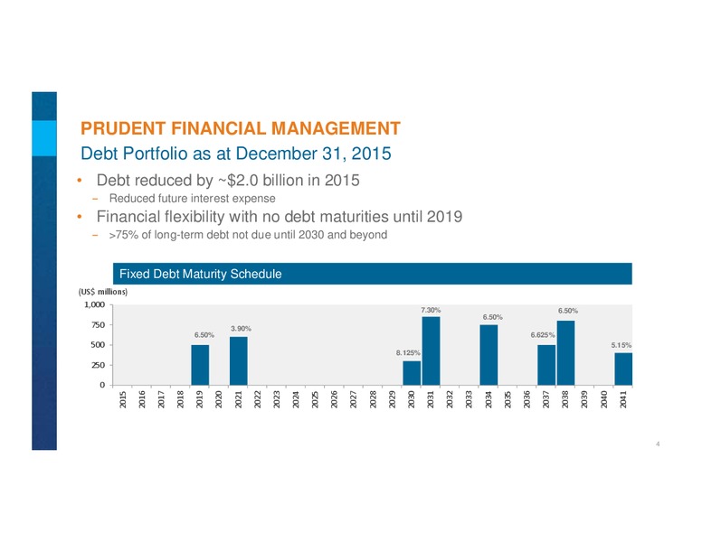 Q4 2015 Results Conference – Encana Corp – slide 4