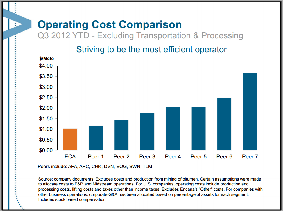 March 2013 Investor Presentation – Encana Corp – slide 31
