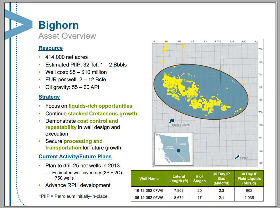 March 2013 Investor Presentation – Encana Corp – slide 36