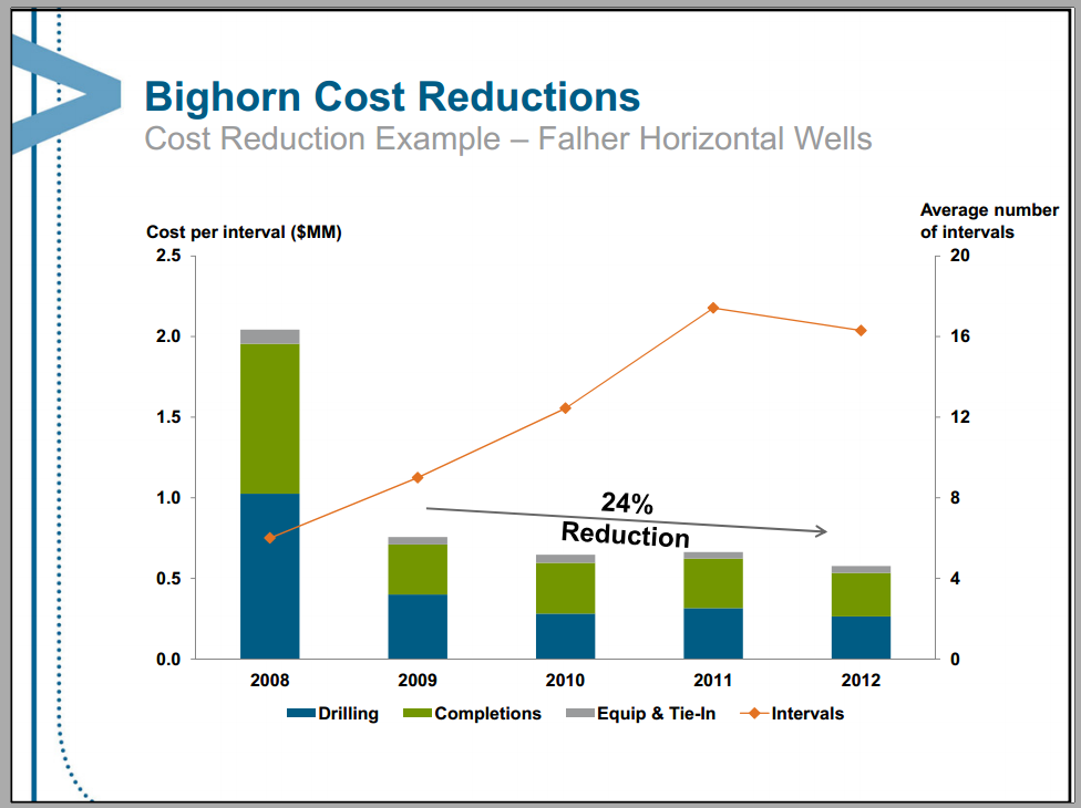 March 2013 Investor Presentation – Encana Corp – slide 38