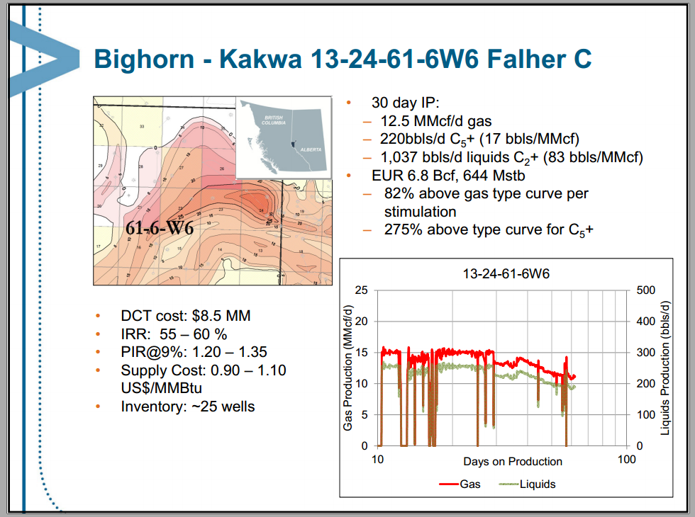 March 2013 Investor Presentation – Encana Corp – slide 39
