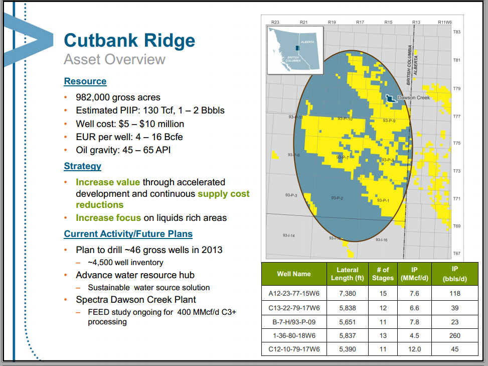 March 2013 Investor Presentation – Encana Corp – slide 41