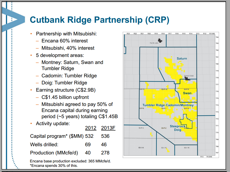 March 2013 Investor Presentation – Encana Corp – slide 42