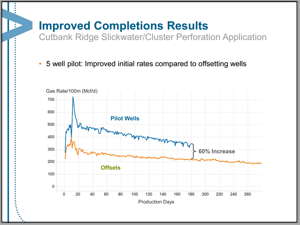 March 2013 Investor Presentation – Encana Corp – slide 43