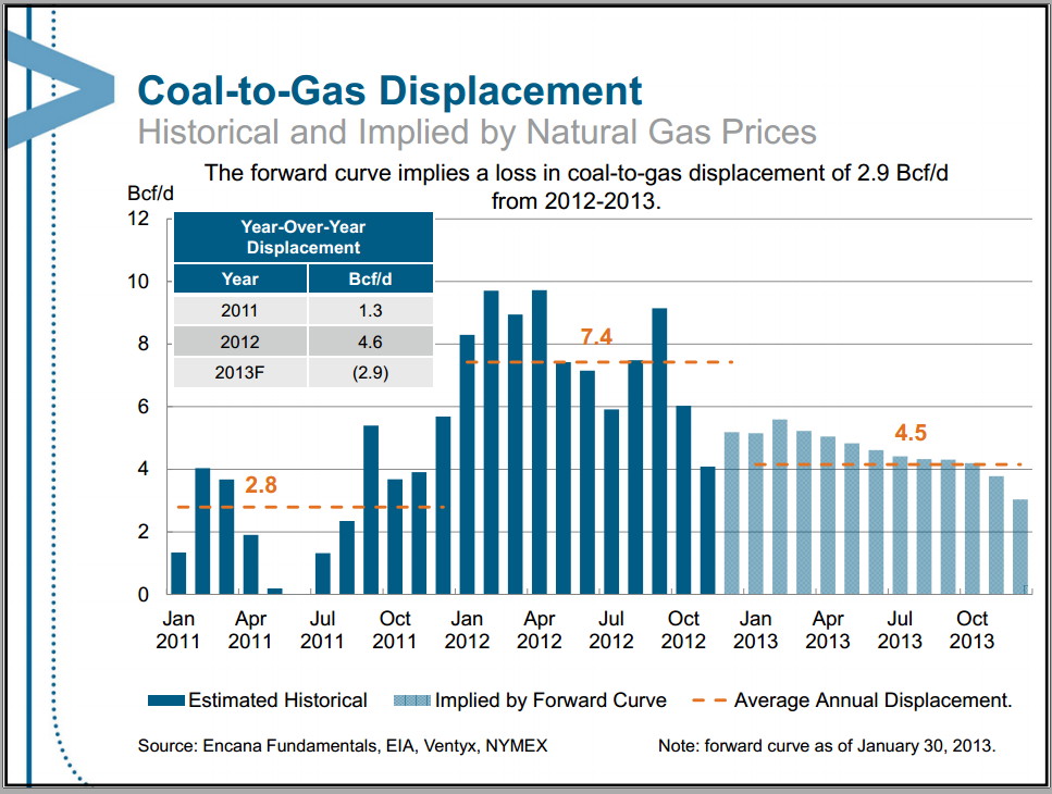 March 2013 Investor Presentation – Encana Corp – slide 69