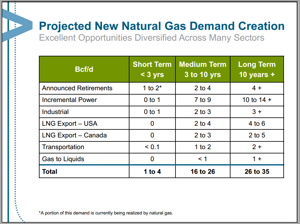 March 2013 Investor Presentation – Encana Corp – slide 70