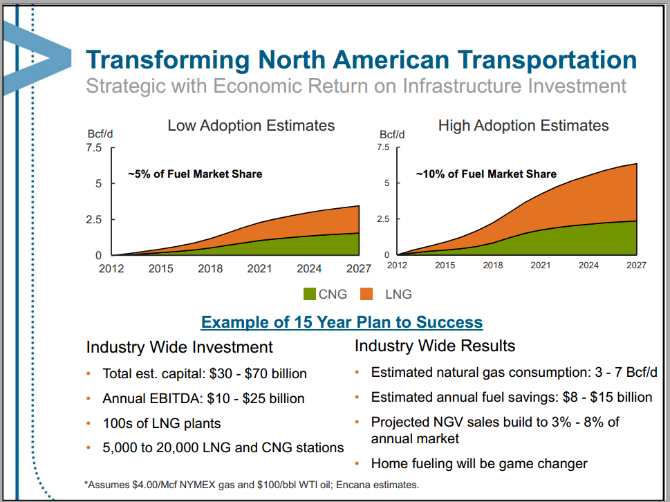 March 2013 Investor Presentation – Encana Corp – slide 72