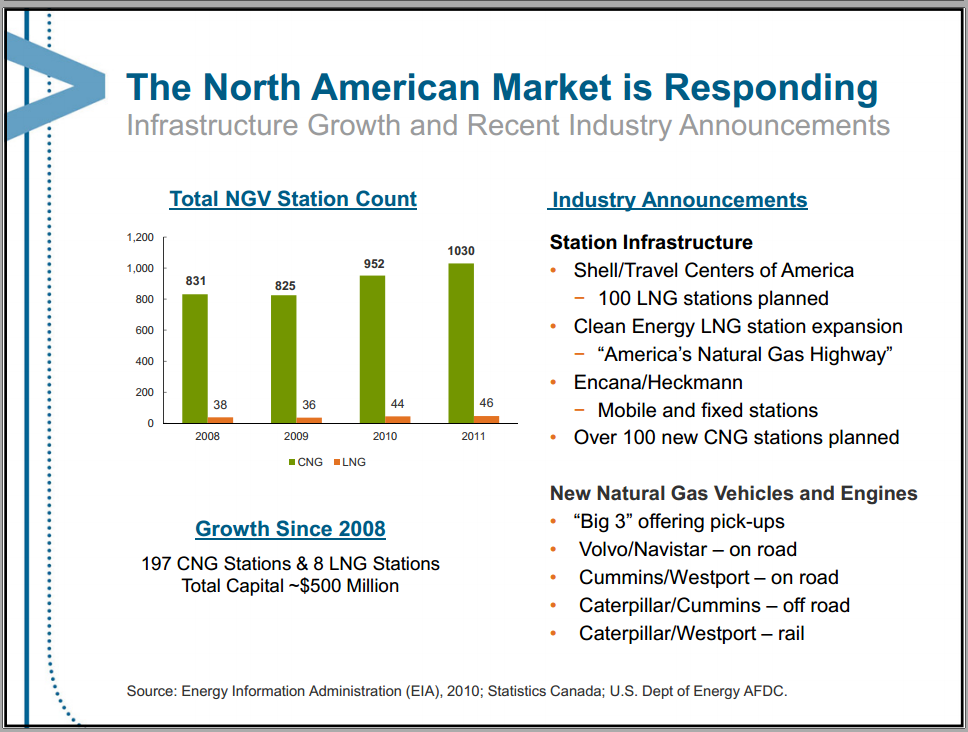 March 2013 Investor Presentation – Encana Corp – slide 73
