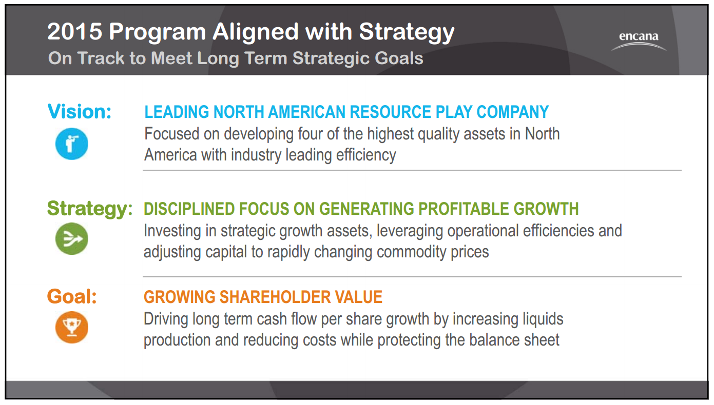 March 2015 Investor Presentation – Encana Corp – slide 2