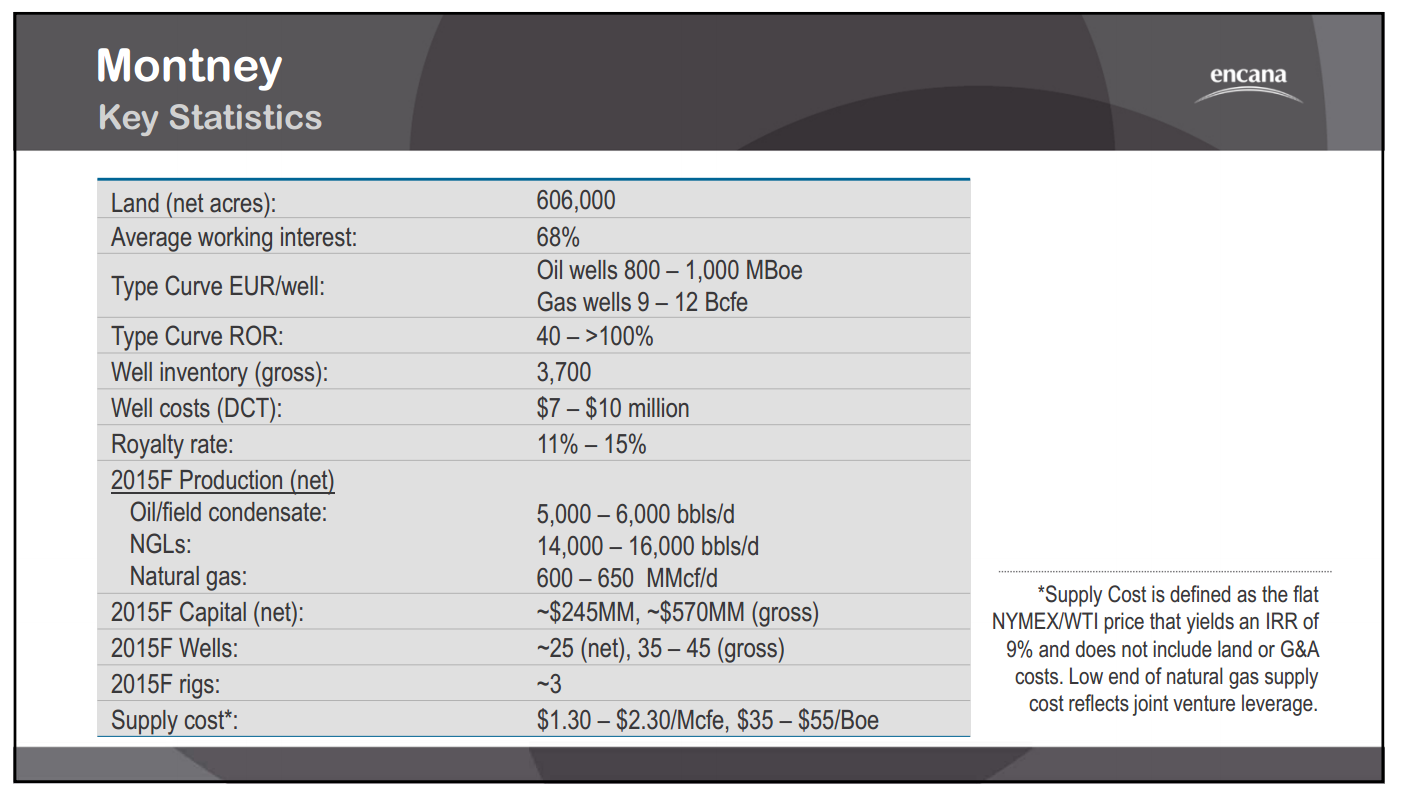 March 2015 Investor Presentation – Encana Corp – slide 31