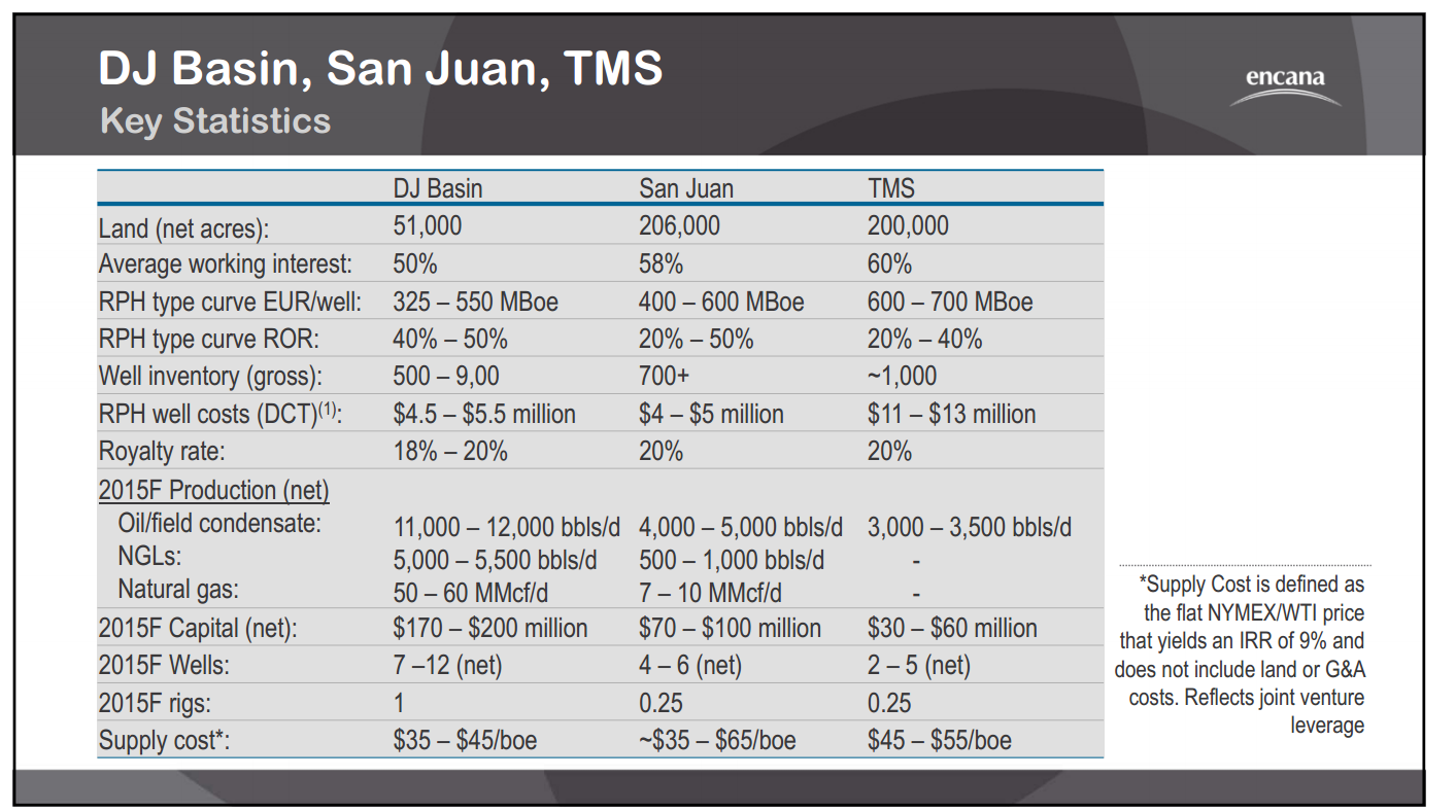 March 2015 Investor Presentation – Encana Corp – slide 36
