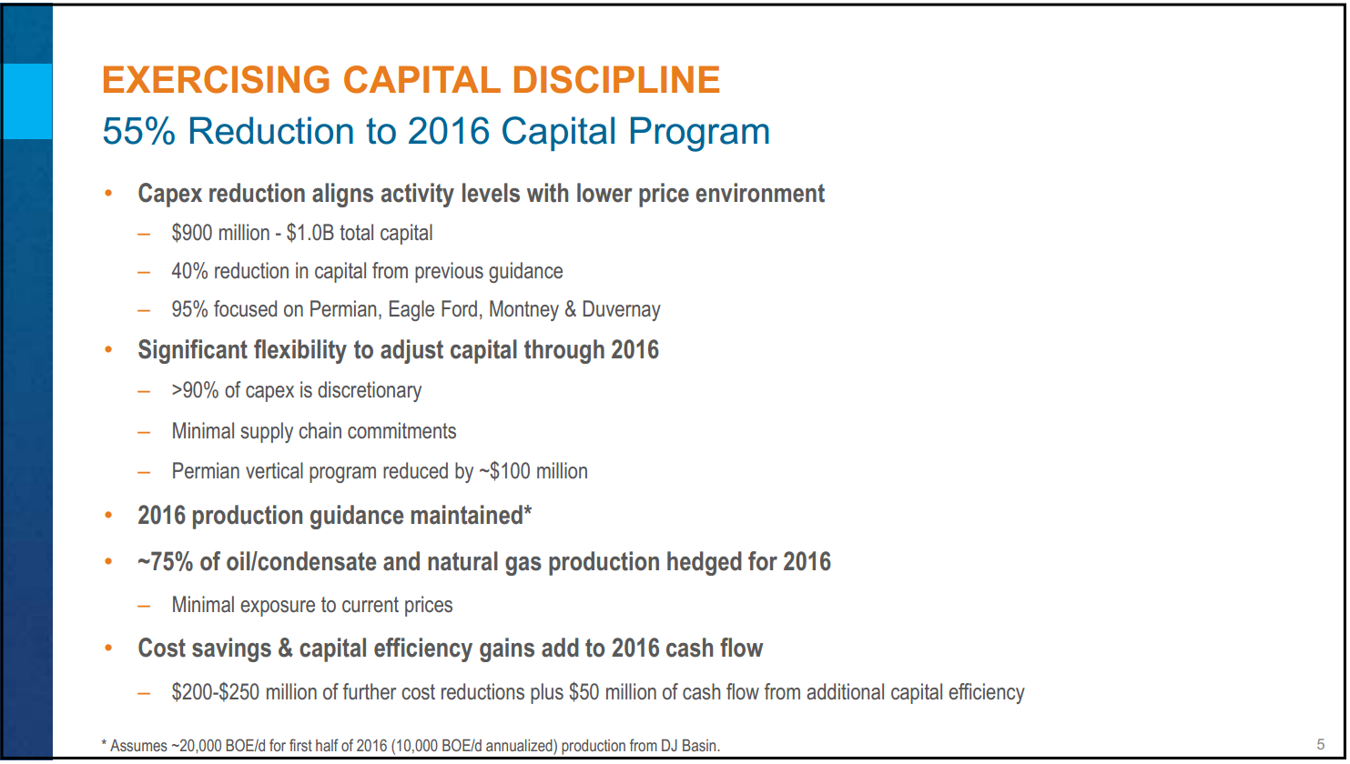 March 2016 Investor Presentation – Encana Corp – slide 5