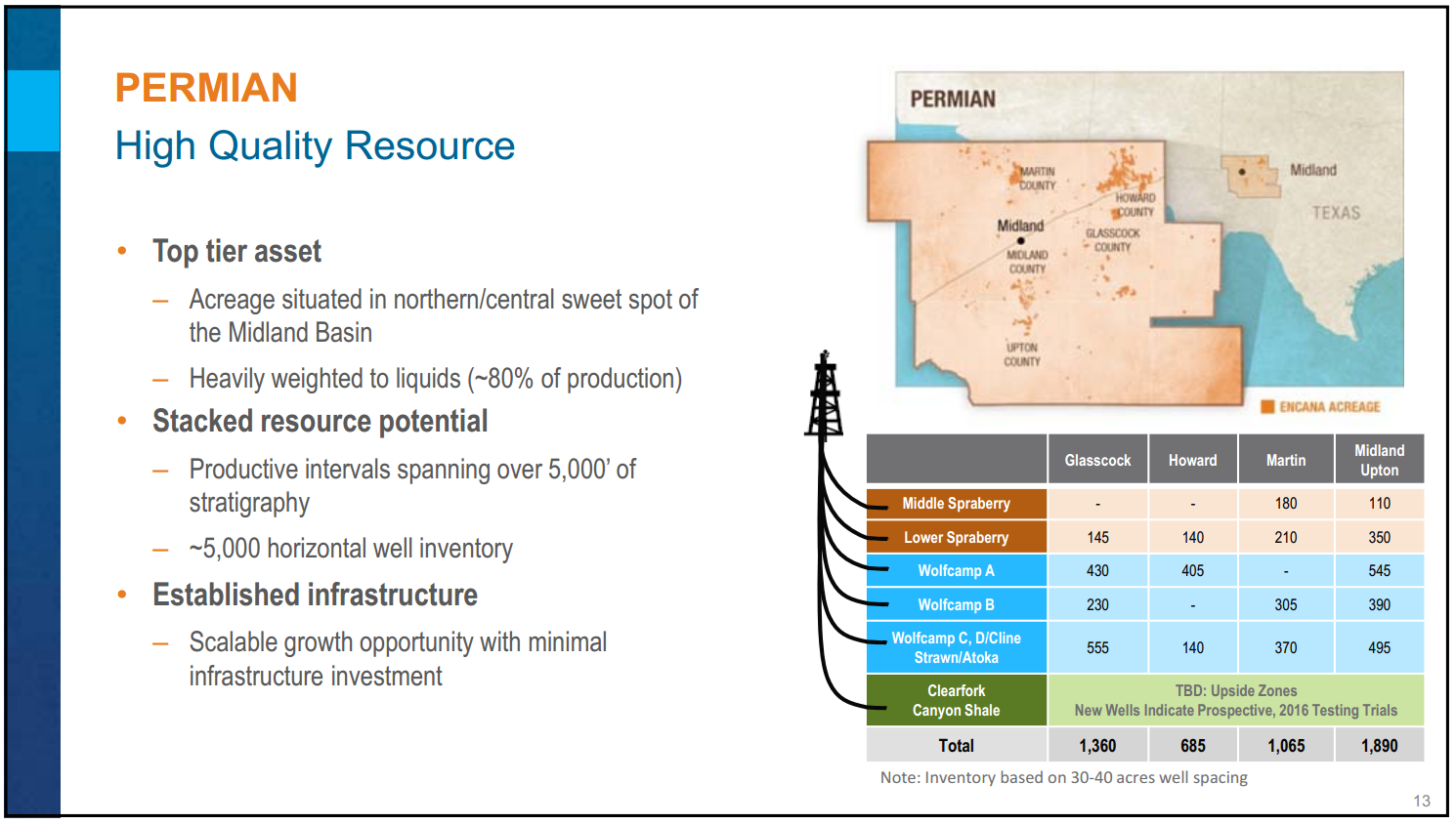 March 2016 Investor Presentation – Encana Corp – slide 11