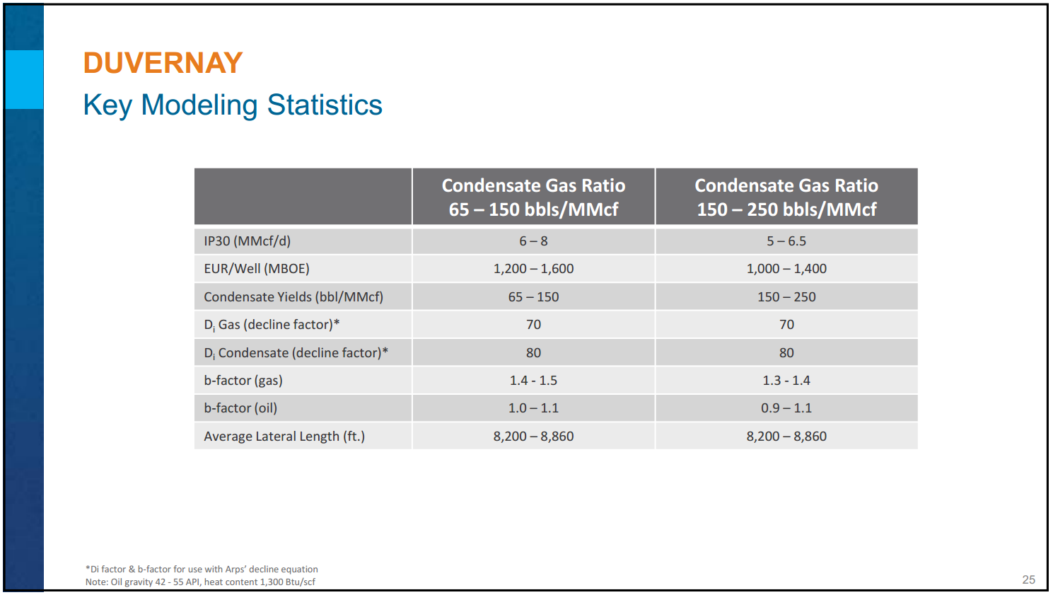 March 2016 Investor Presentation – Encana Corp – slide 23